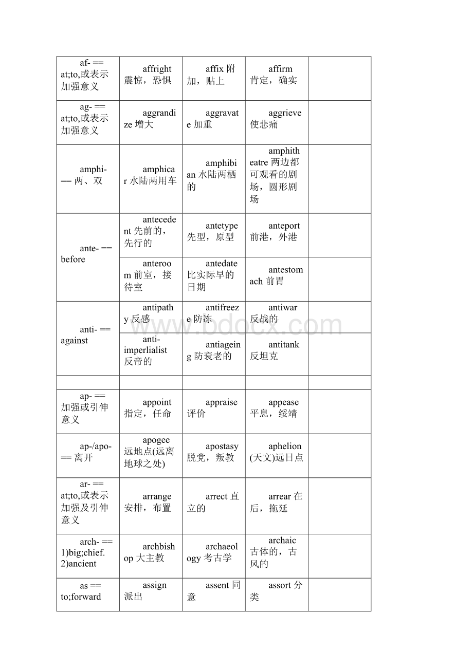 英语构词法前缀汇总Word下载.docx_第2页