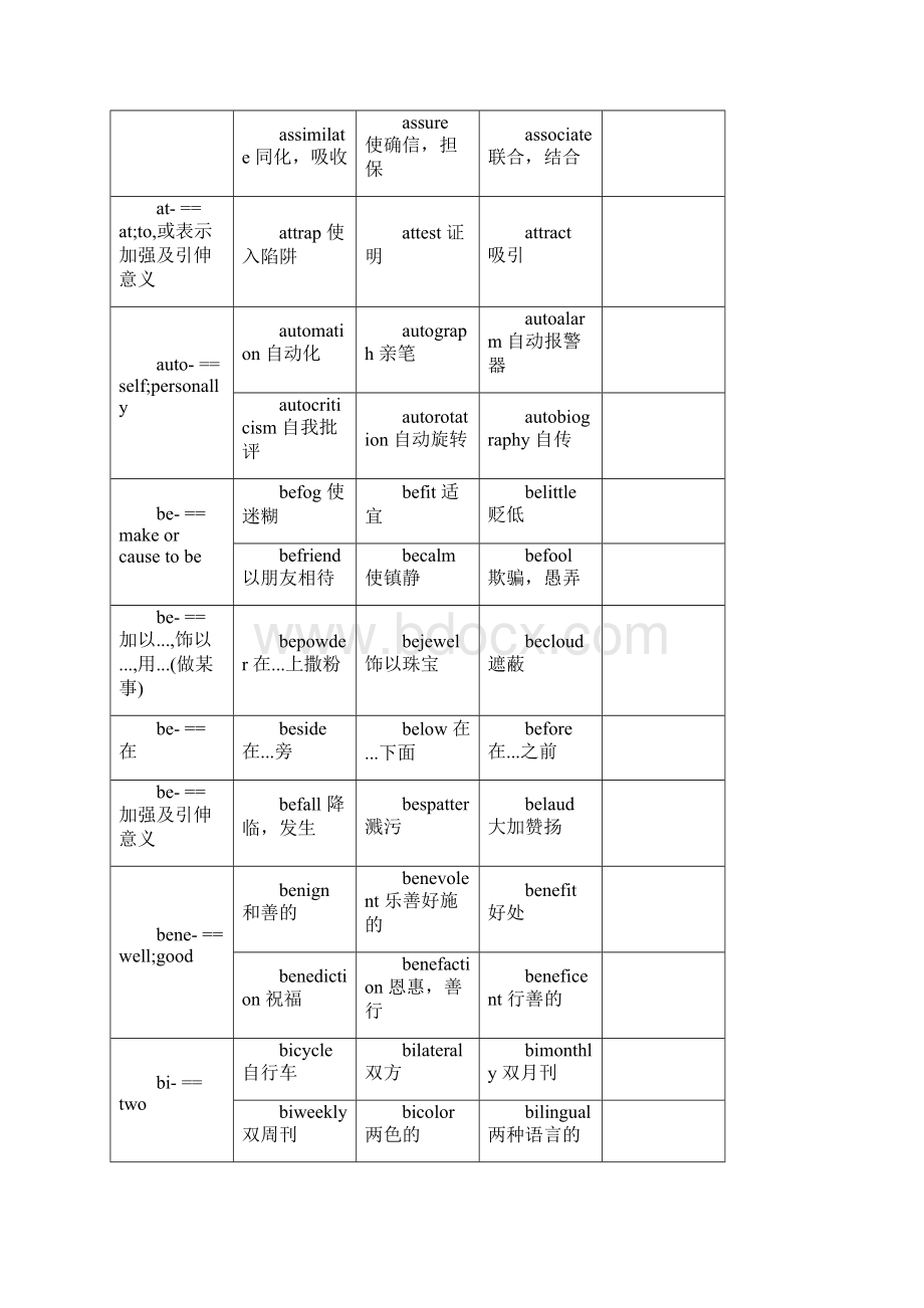 英语构词法前缀汇总Word下载.docx_第3页