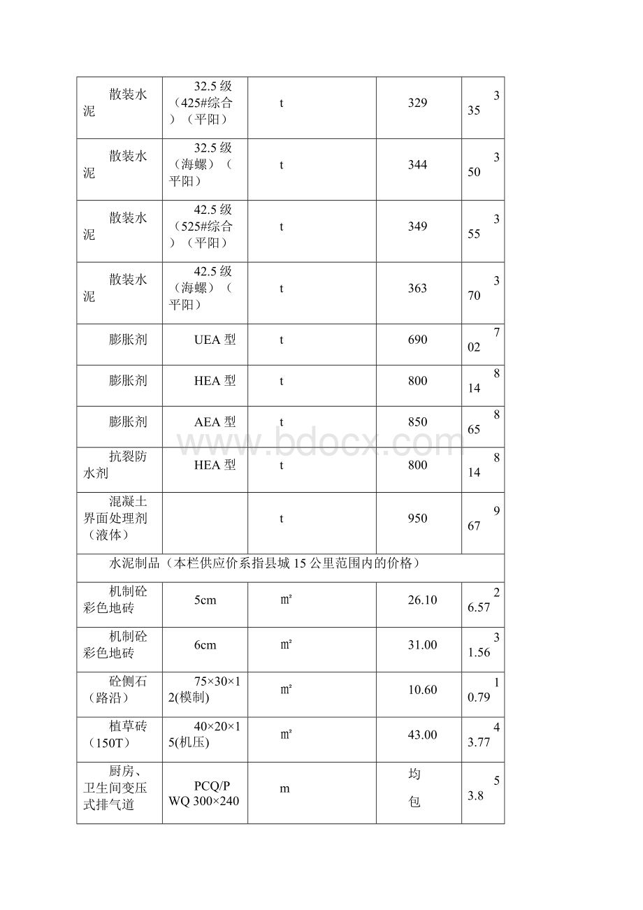 信息价.docx_第2页