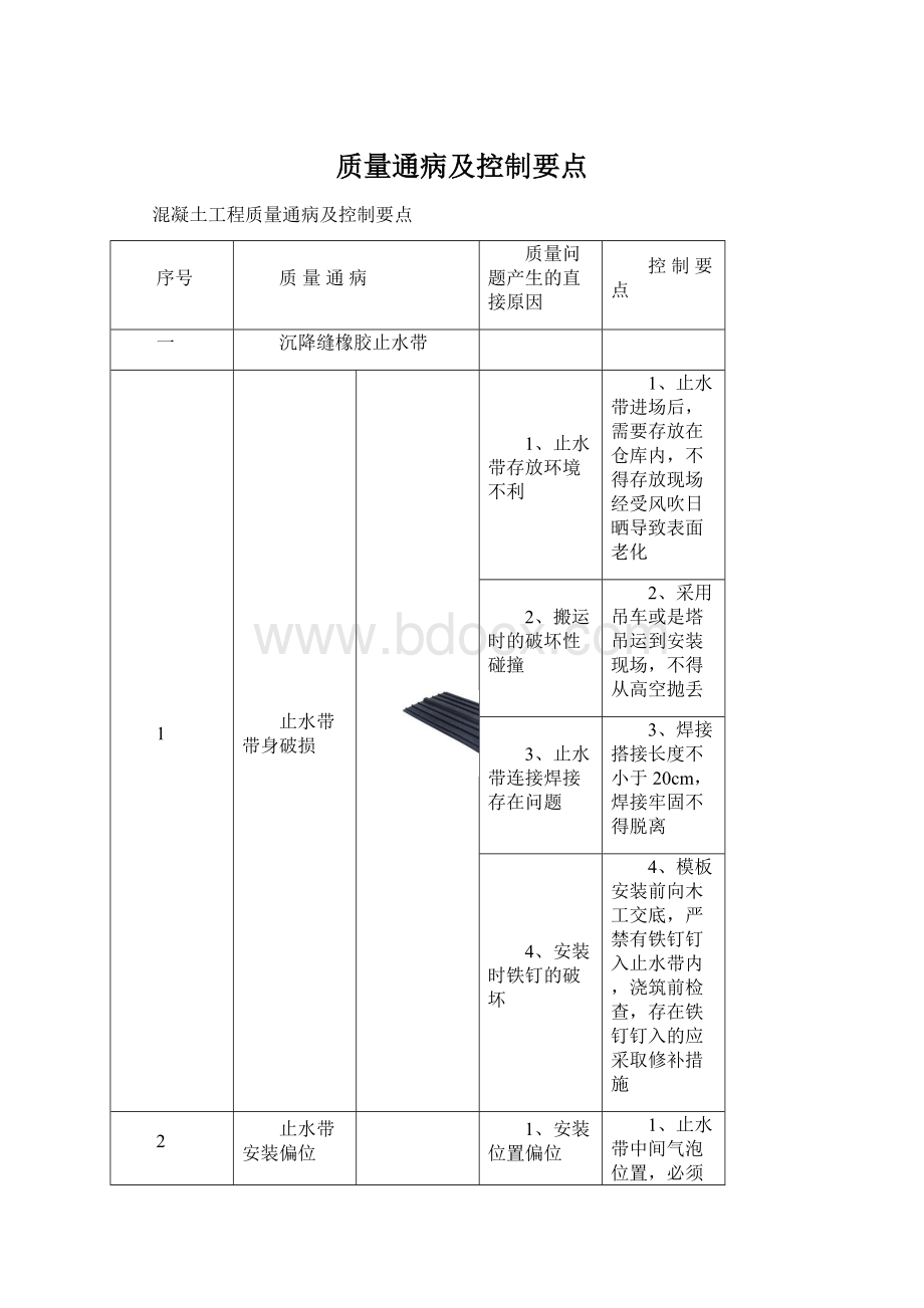 质量通病及控制要点文档格式.docx_第1页