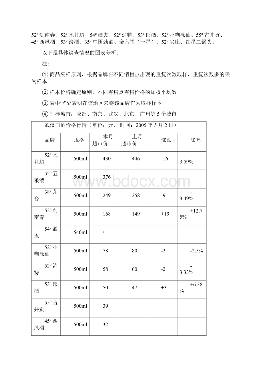 中国白酒行业市场分析月度报告.docx_第2页