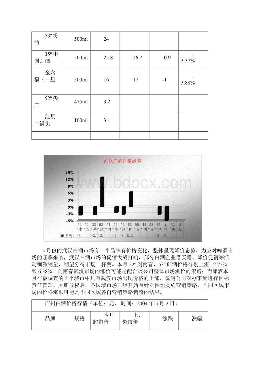 中国白酒行业市场分析月度报告.docx_第3页