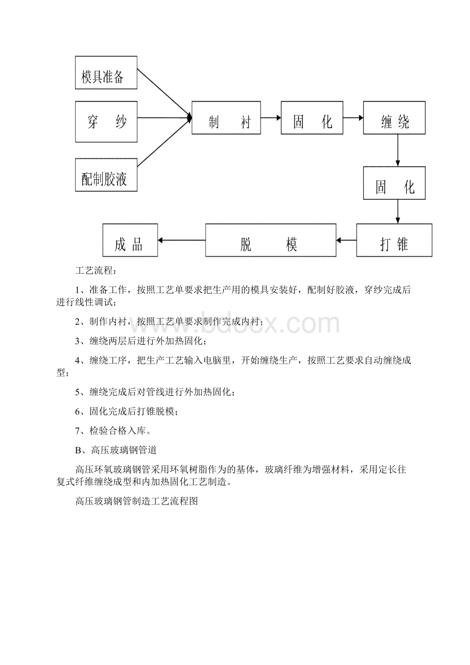 玻璃钢基础知识Word格式文档下载.docx_第3页