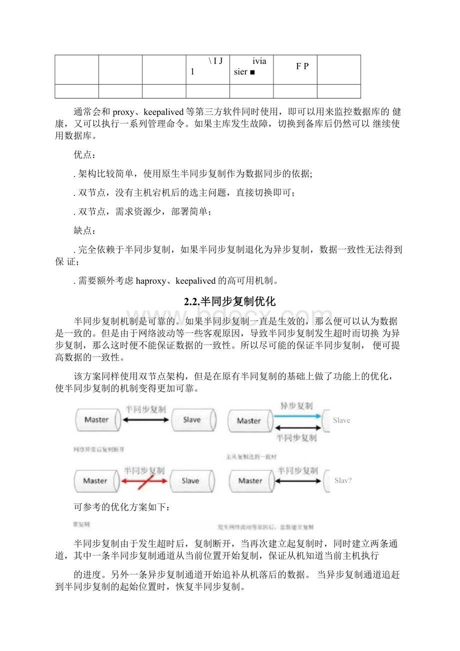 MySQL高可用方案Word文件下载.docx_第2页
