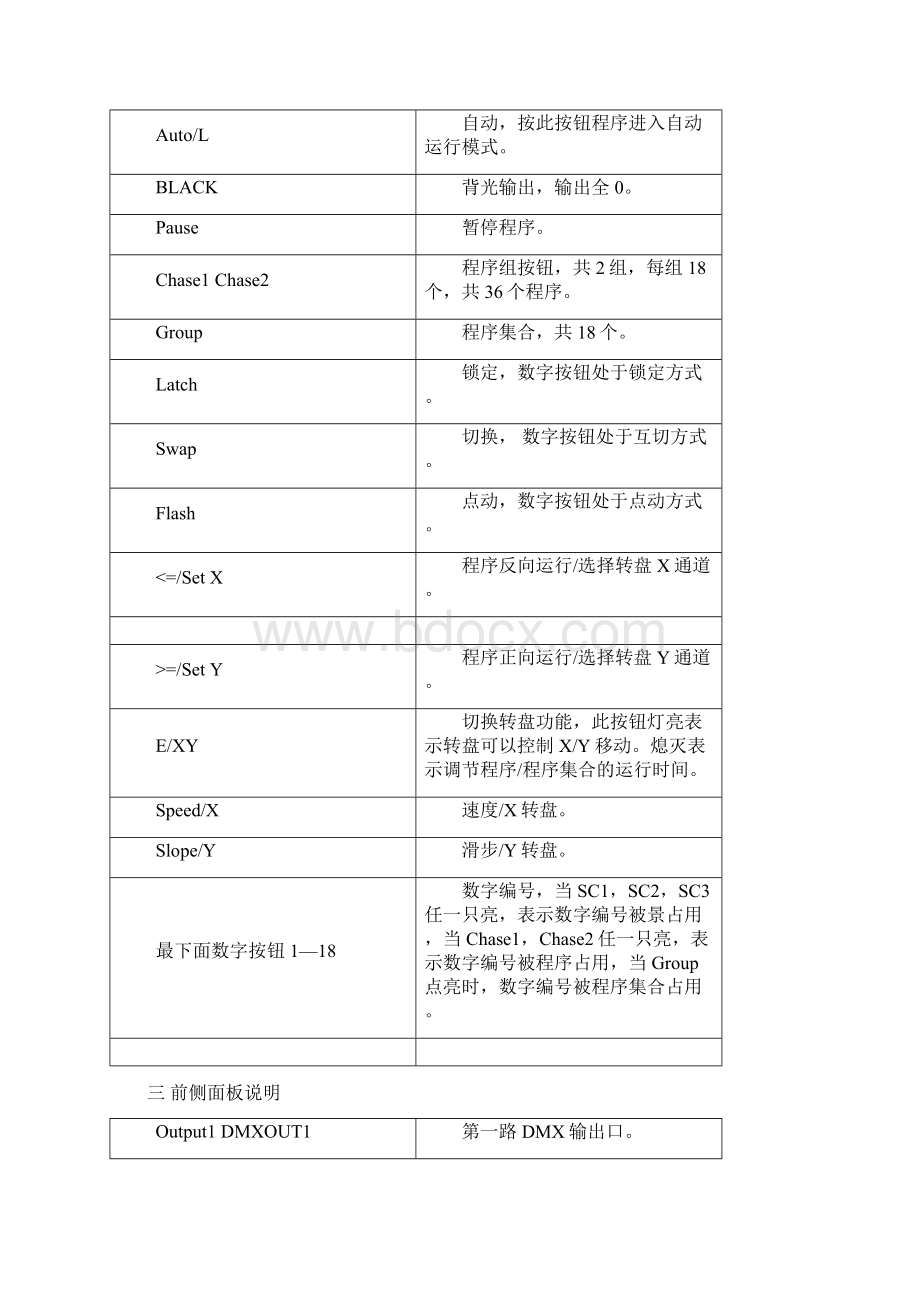 精品DMX512老式灯光控台操作说明.docx_第3页