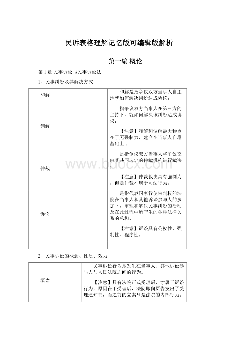 民诉表格理解记忆版可编辑版解析.docx_第1页