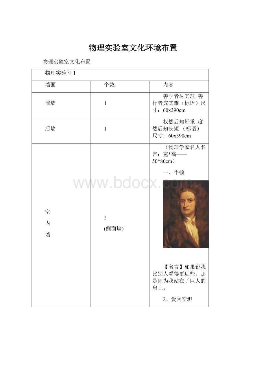 物理实验室文化环境布置Word文档格式.docx