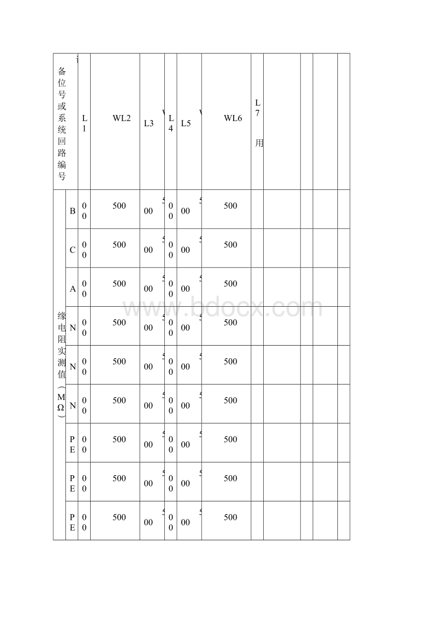 范例绝缘电阻测试记录之欧阳科创编.docx_第2页