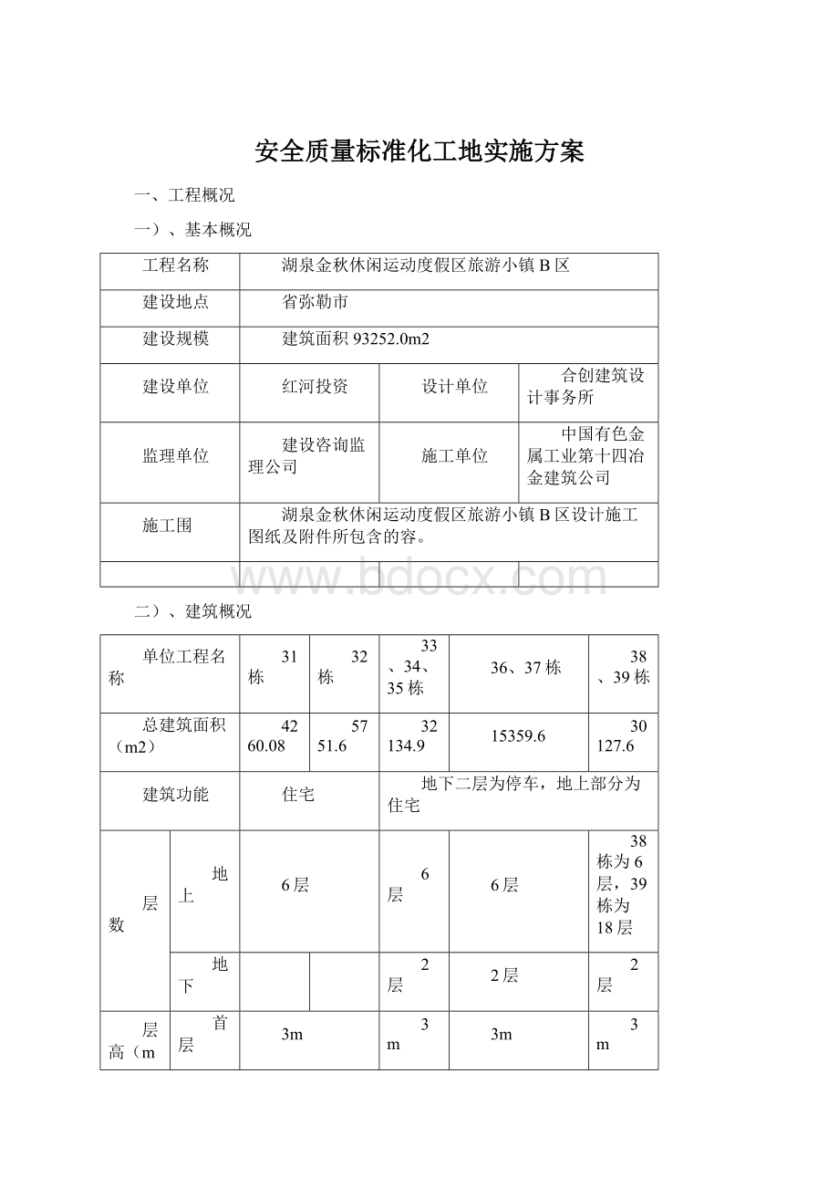 安全质量标准化工地实施方案Word文档下载推荐.docx_第1页