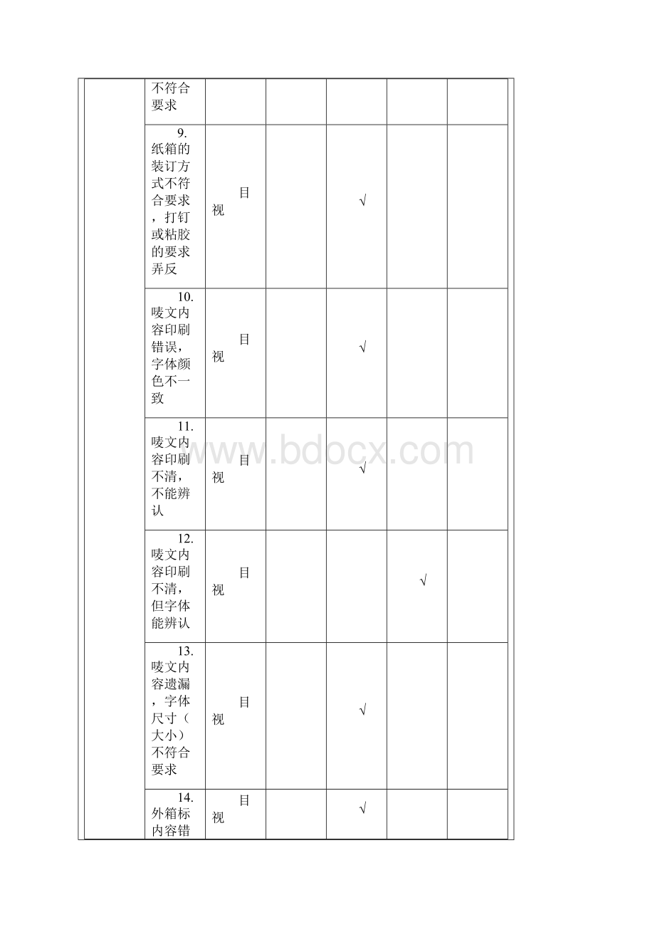 灯饰成品检验规范.docx_第3页