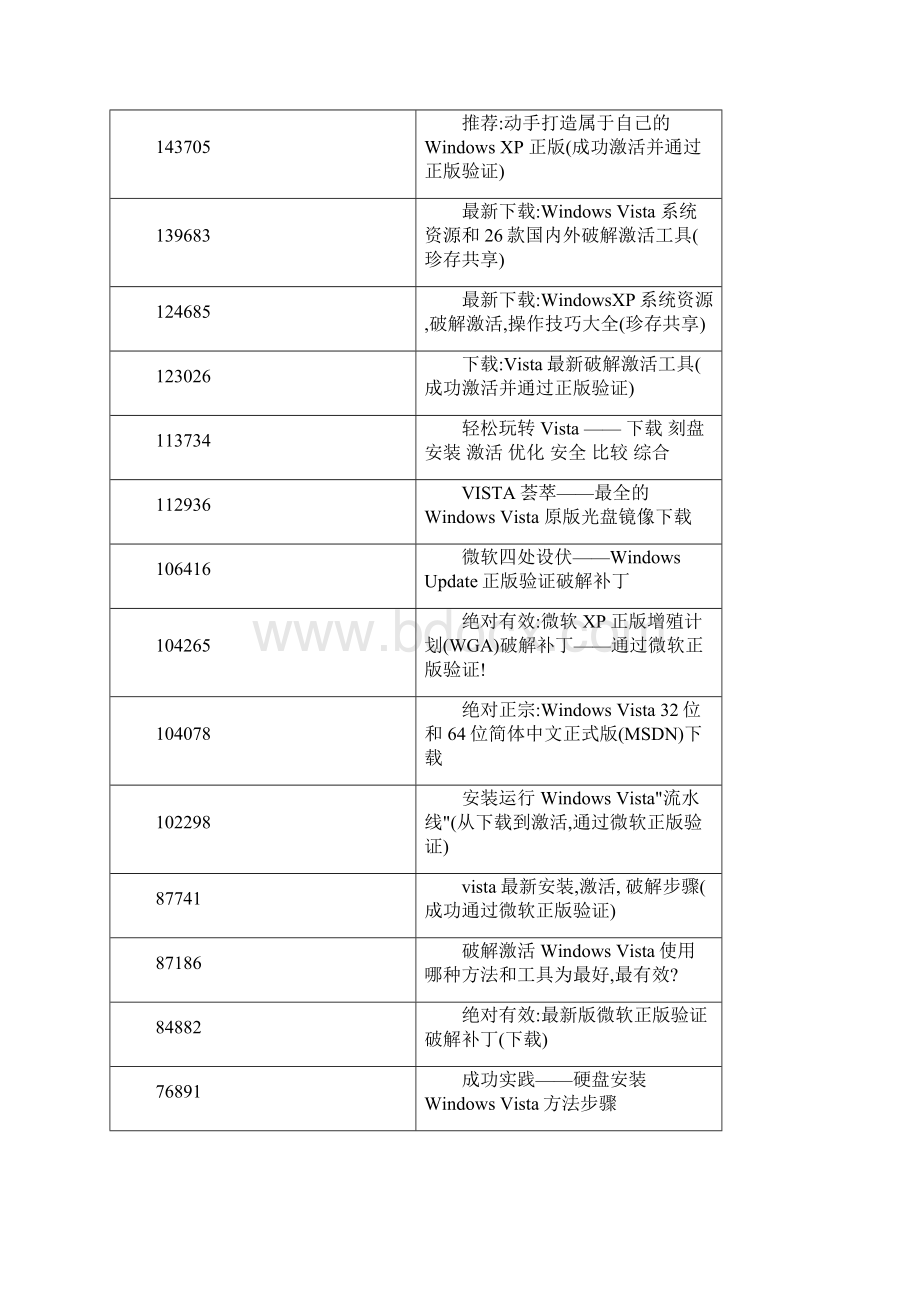 Windows XP pro with sp3 VOL 微软官方MSDN简体中文版 + 正版密钥.docx_第3页