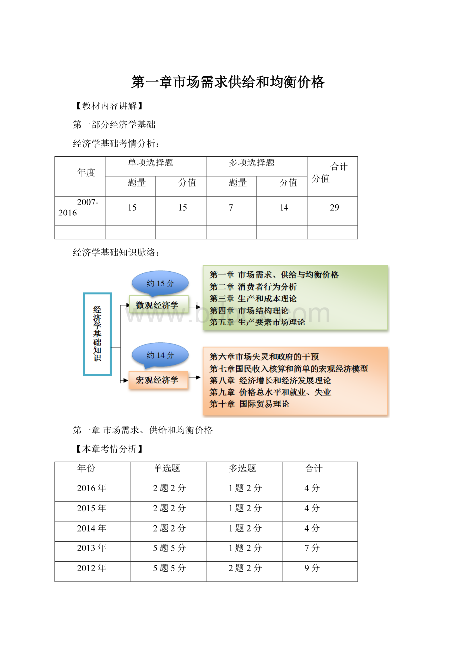 第一章市场需求供给和均衡价格.docx