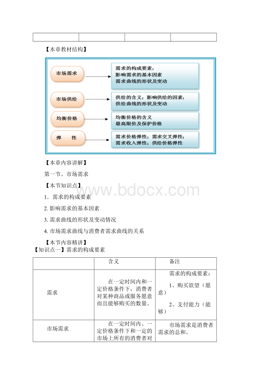 第一章市场需求供给和均衡价格.docx_第2页