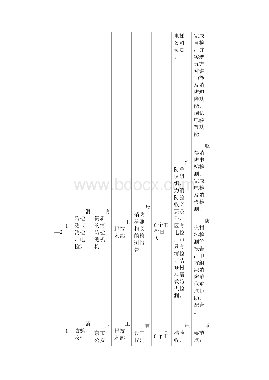 最新工程竣工验收流程明细表资料.docx_第3页