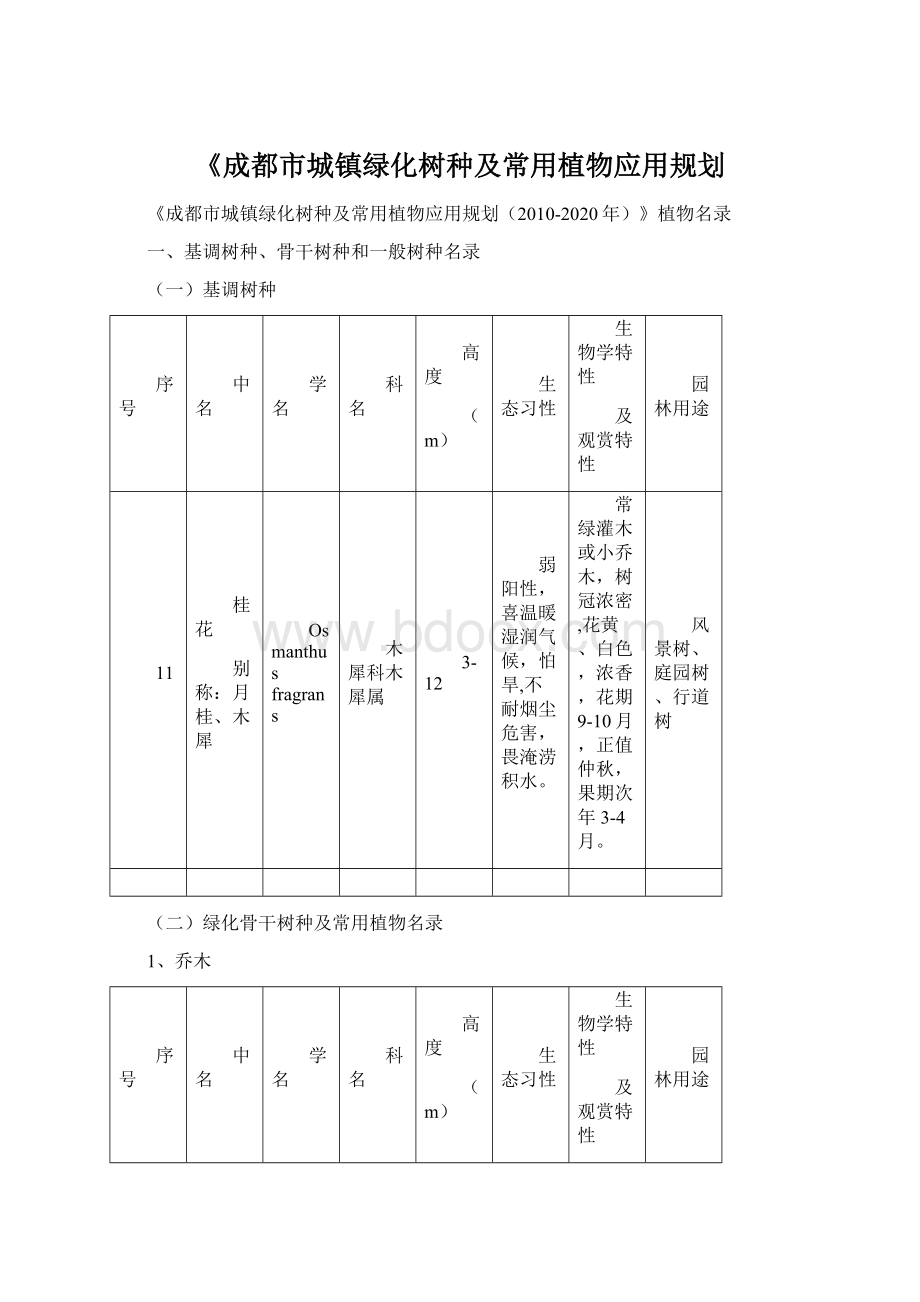 《成都市城镇绿化树种及常用植物应用规划文档格式.docx