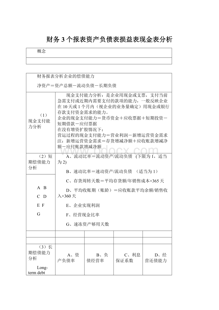 财务3个报表资产负债表损益表现金表分析.docx