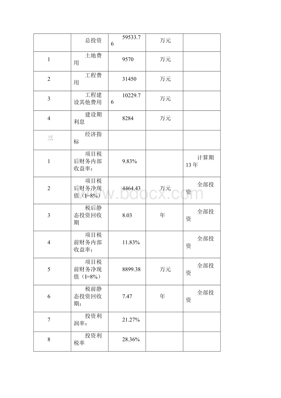 重庆xx五星级酒店建设项目建设可行性研究报告Word格式文档下载.docx_第3页