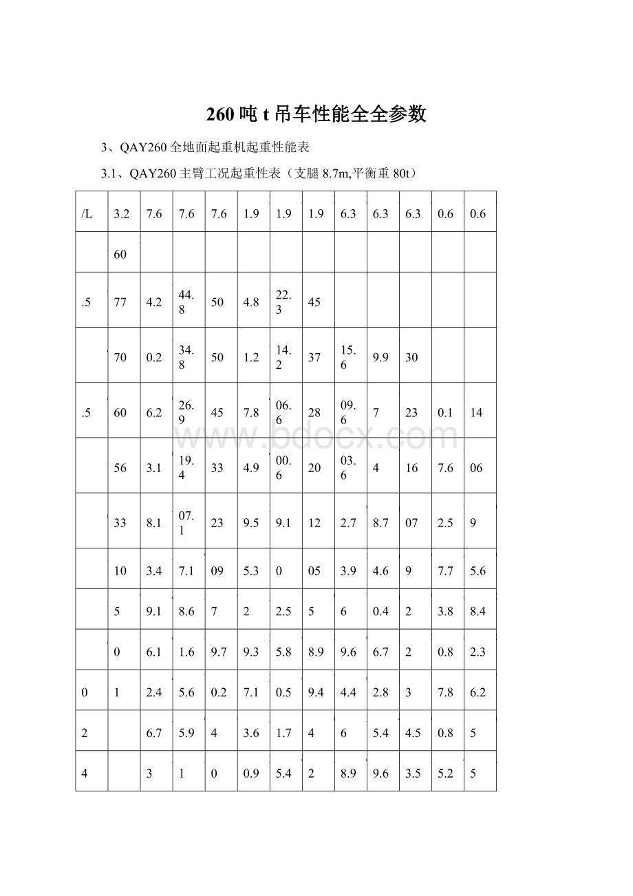 260吨t吊车性能全全参数Word格式.docx_第1页