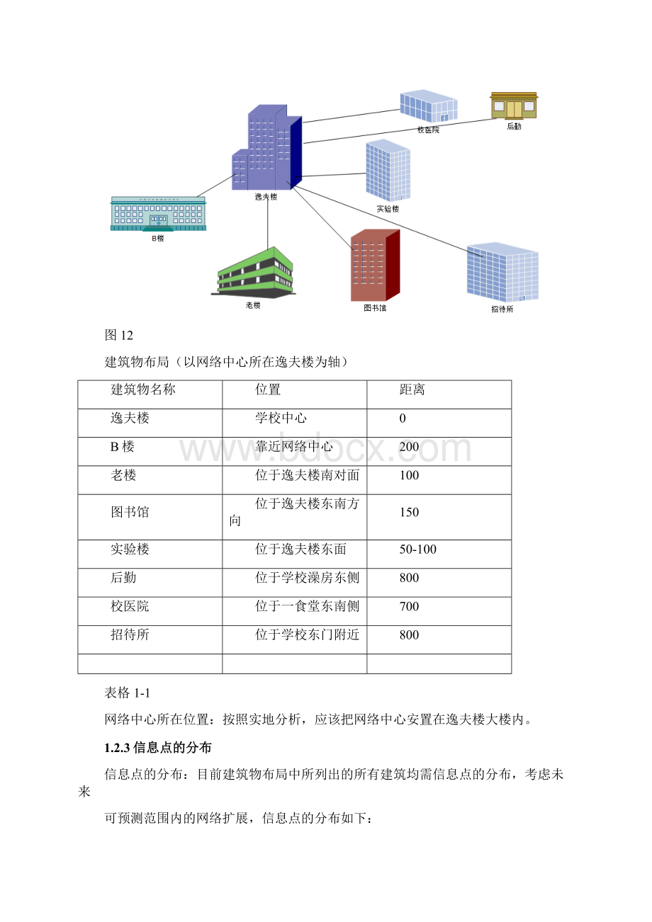 校园网网络系统集成方案03.docx_第3页