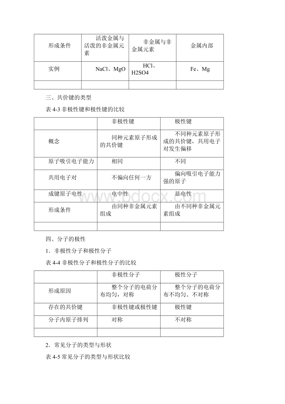 届化学一轮复习教学案第08讲化学键与晶体类型.docx_第2页