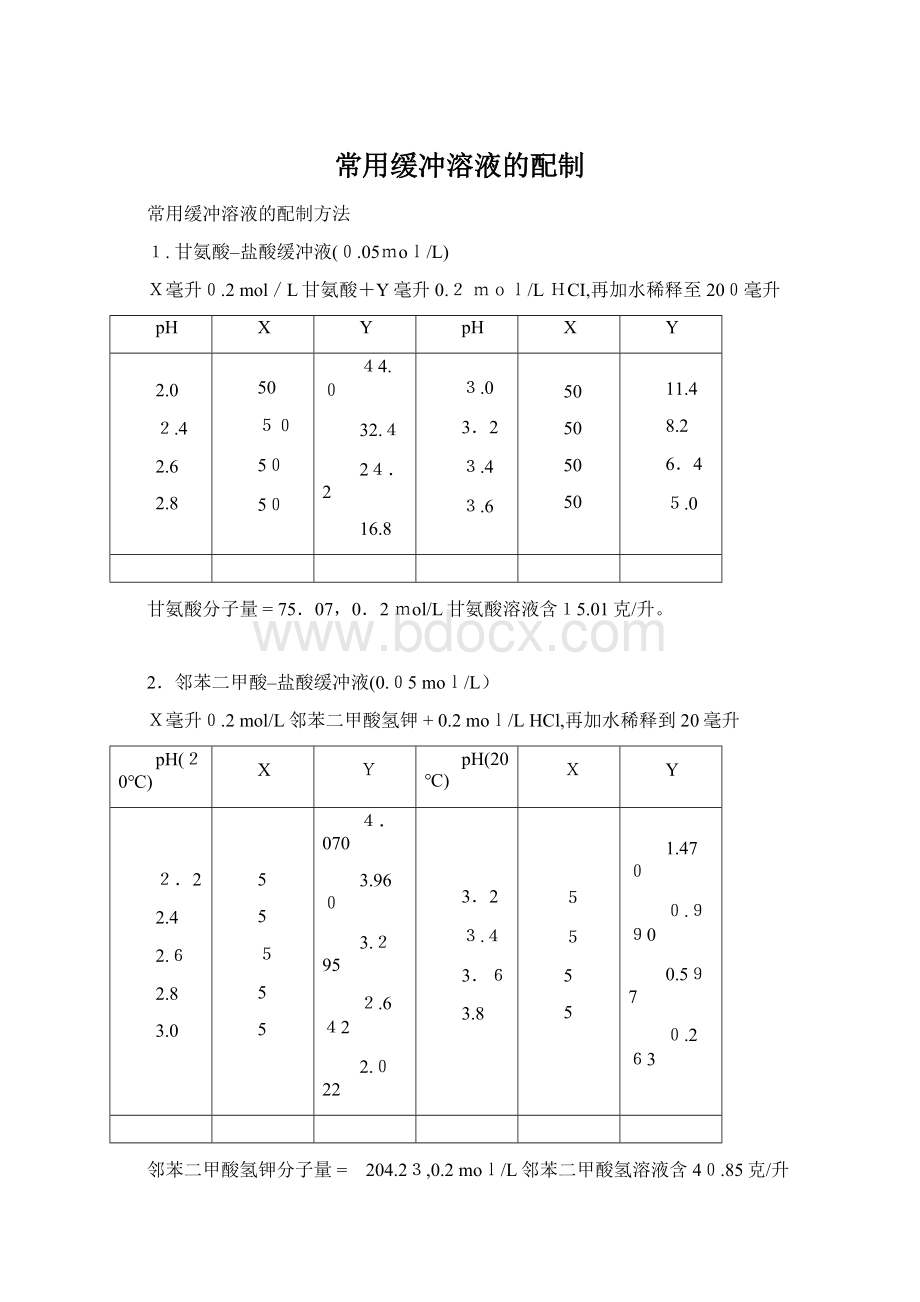 常用缓冲溶液的配制Word文档下载推荐.docx