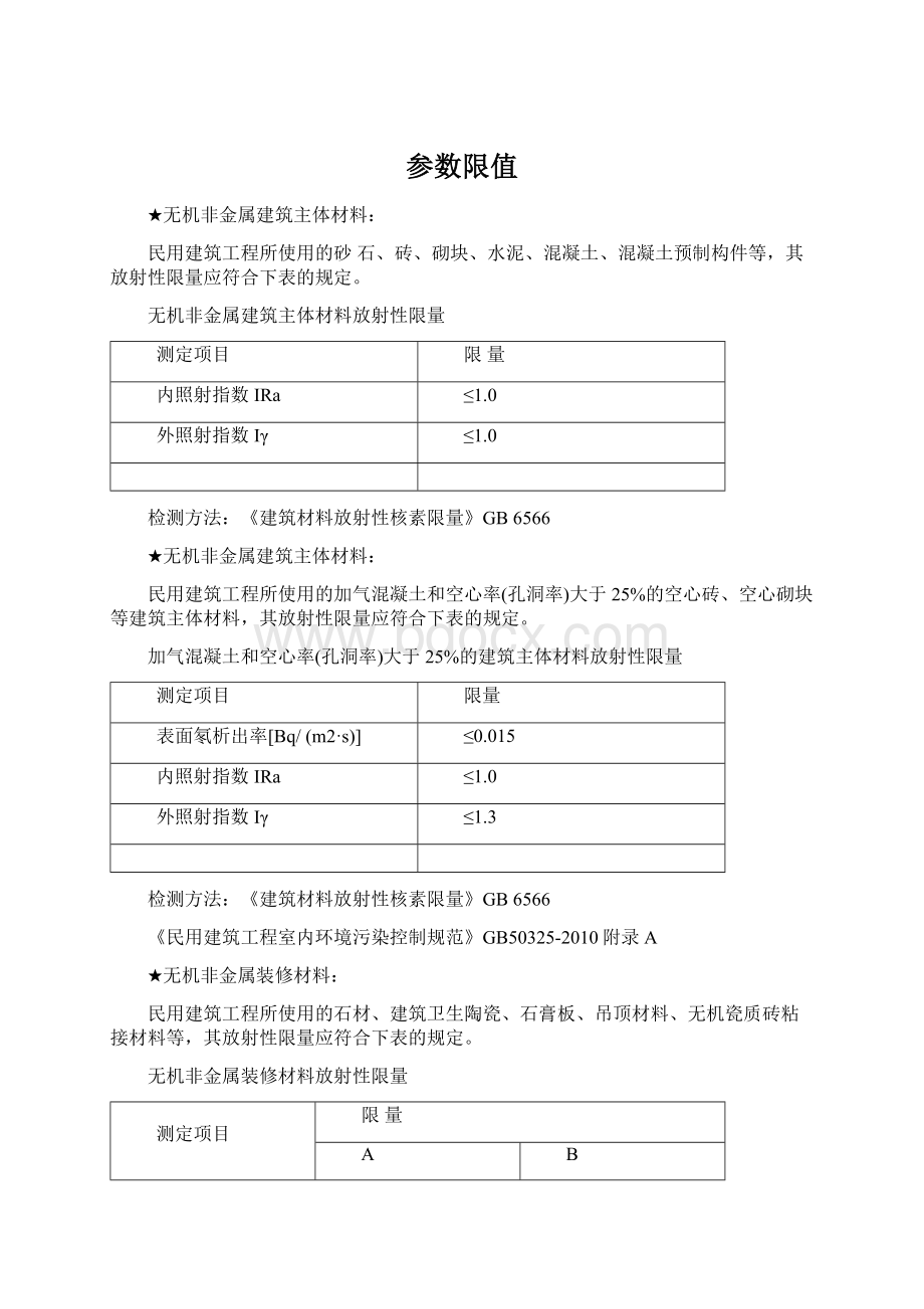 参数限值Word文档格式.docx_第1页