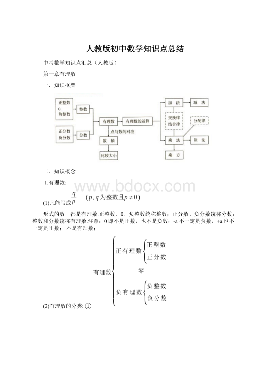 人教版初中数学知识点总结.docx