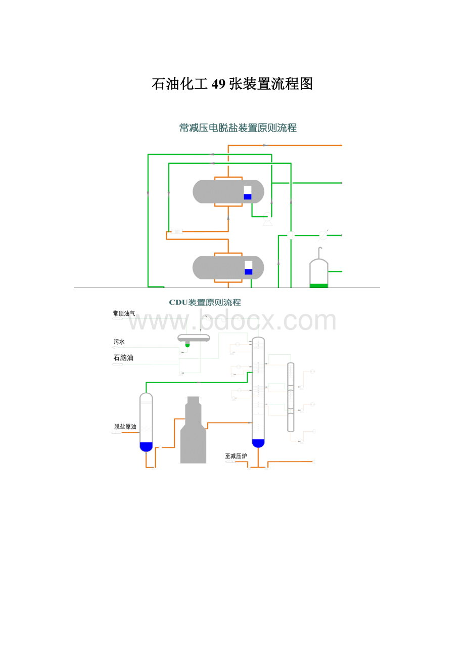 石油化工49张装置流程图文档格式.docx