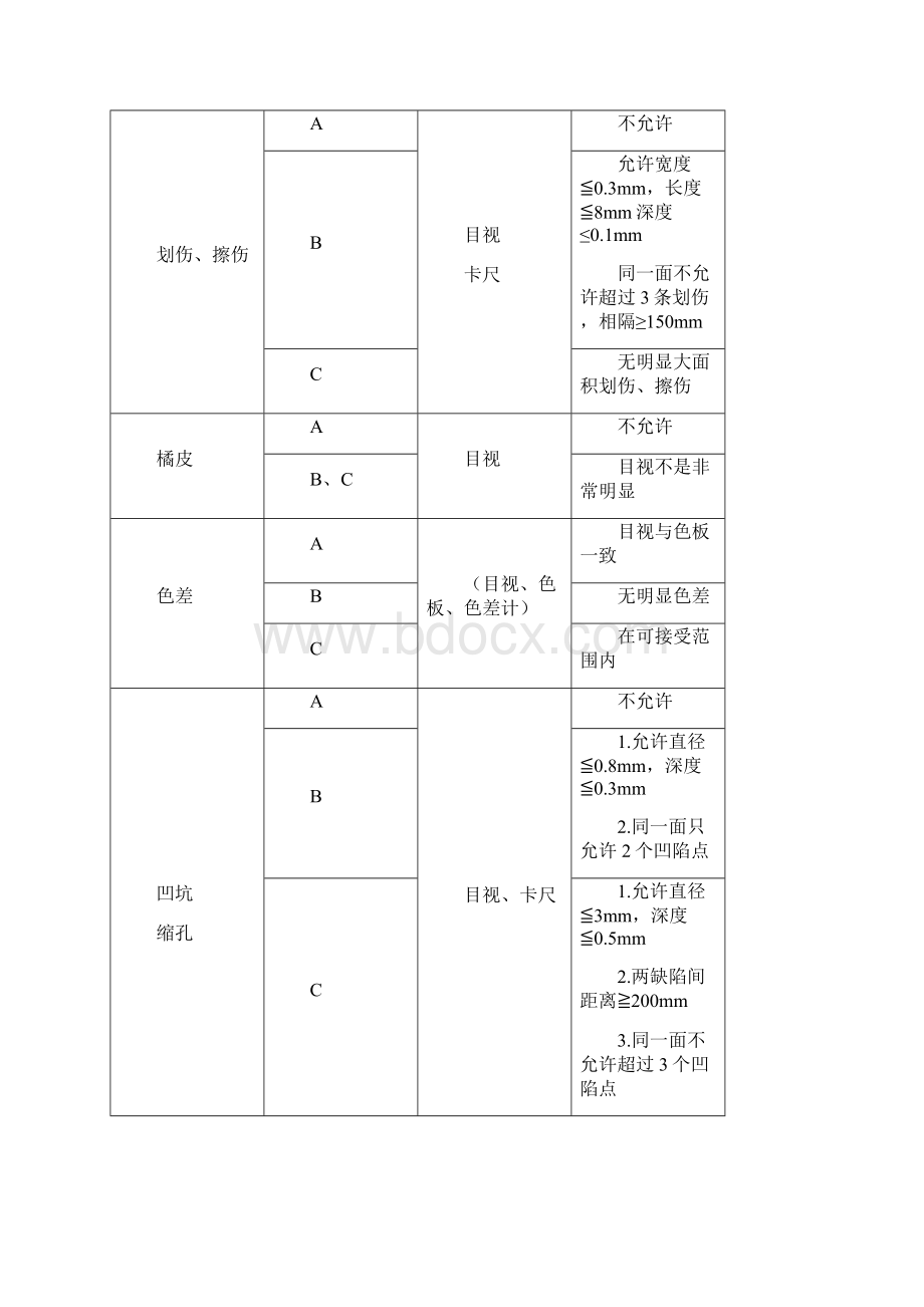 钣金件检验的基本要求.docx_第3页