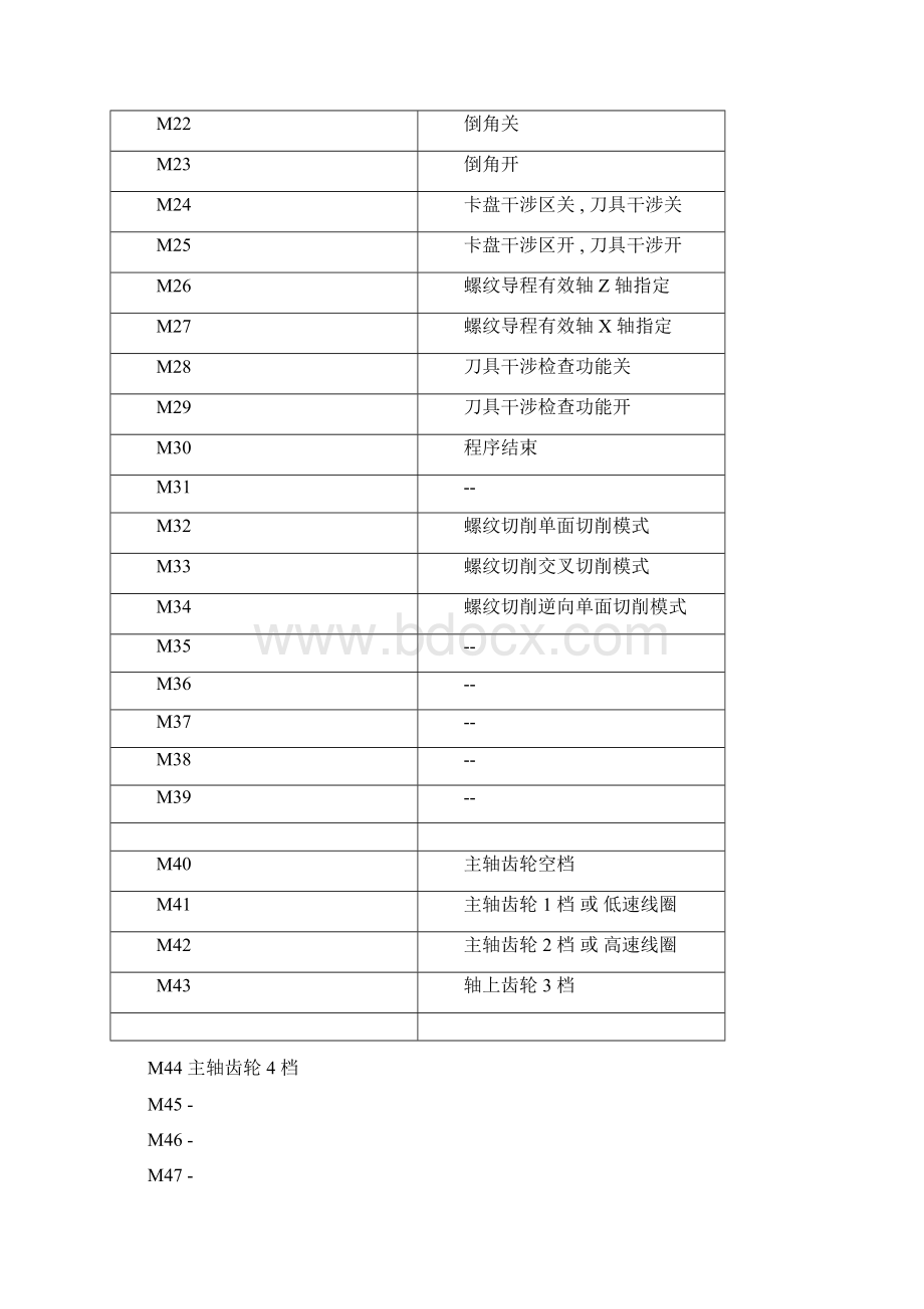 OKUMAM代码大全Word下载.docx_第2页