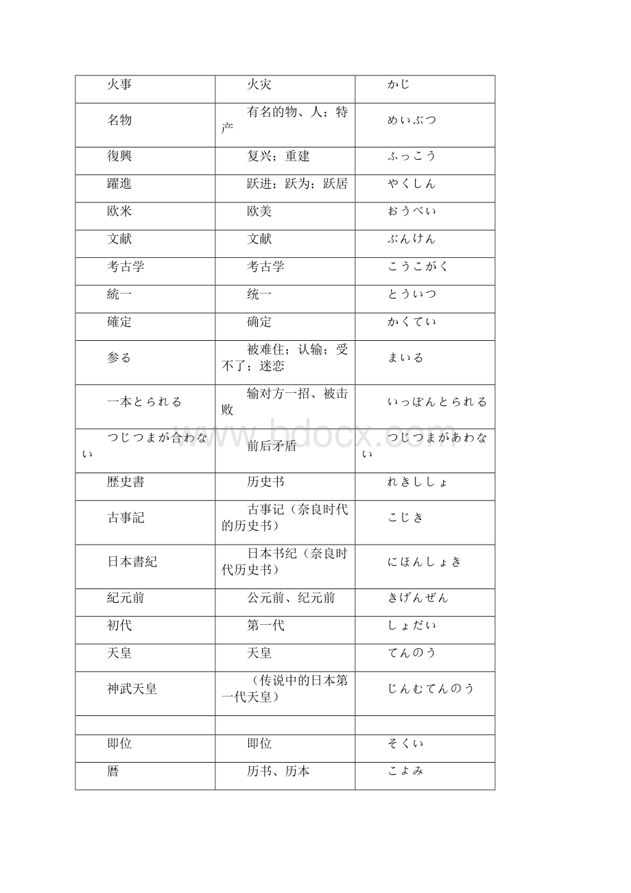 最新版修订本新编日语第四册单词111课文档格式.docx_第2页