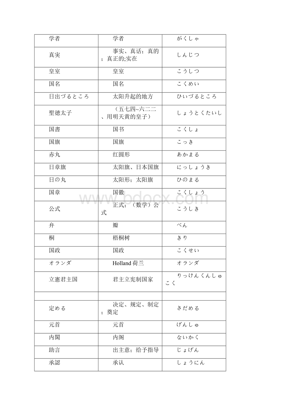 最新版修订本新编日语第四册单词111课文档格式.docx_第3页