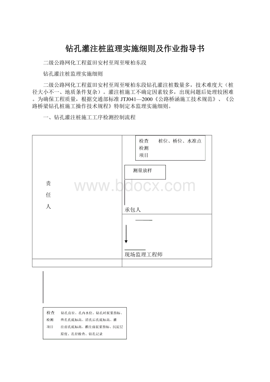 钻孔灌注桩监理实施细则及作业指导书Word文档下载推荐.docx_第1页