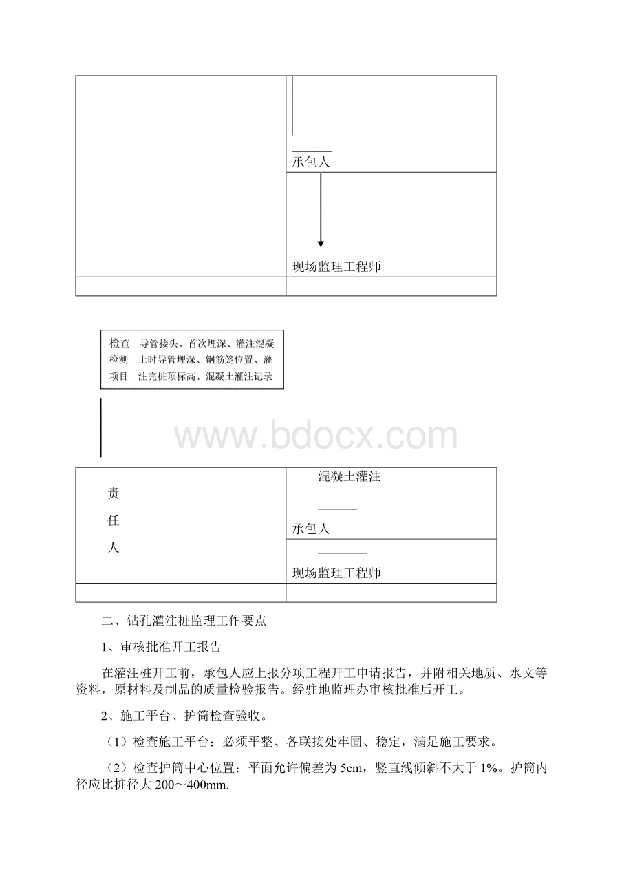 钻孔灌注桩监理实施细则及作业指导书Word文档下载推荐.docx_第3页