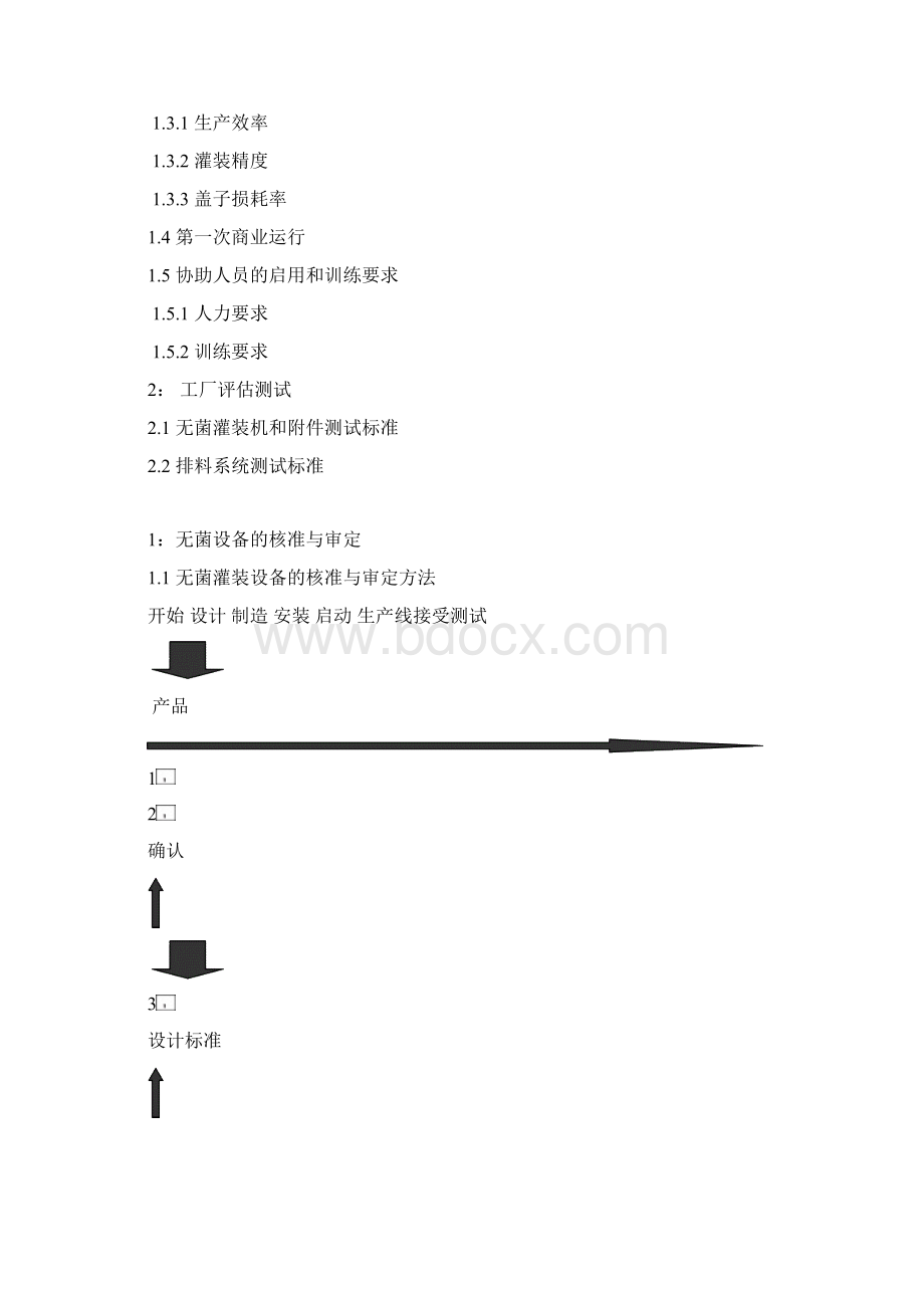 可口可乐认证无菌线规范及标准要求.docx_第2页