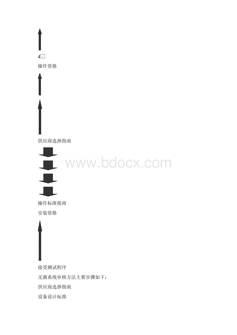 可口可乐认证无菌线规范及标准要求.docx_第3页