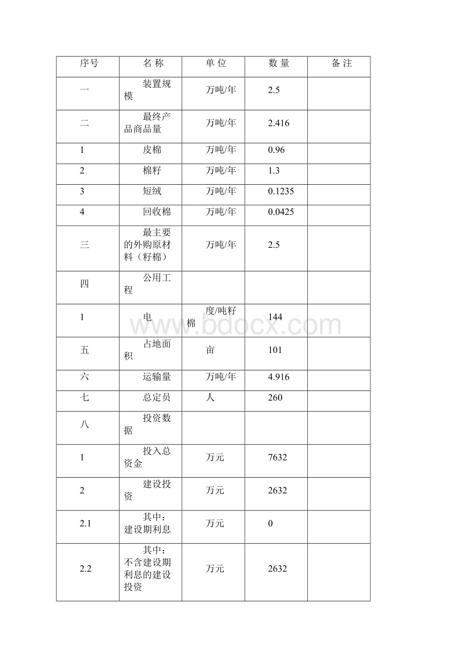 400型棉花加工改造项目可行性研究报告.docx_第3页