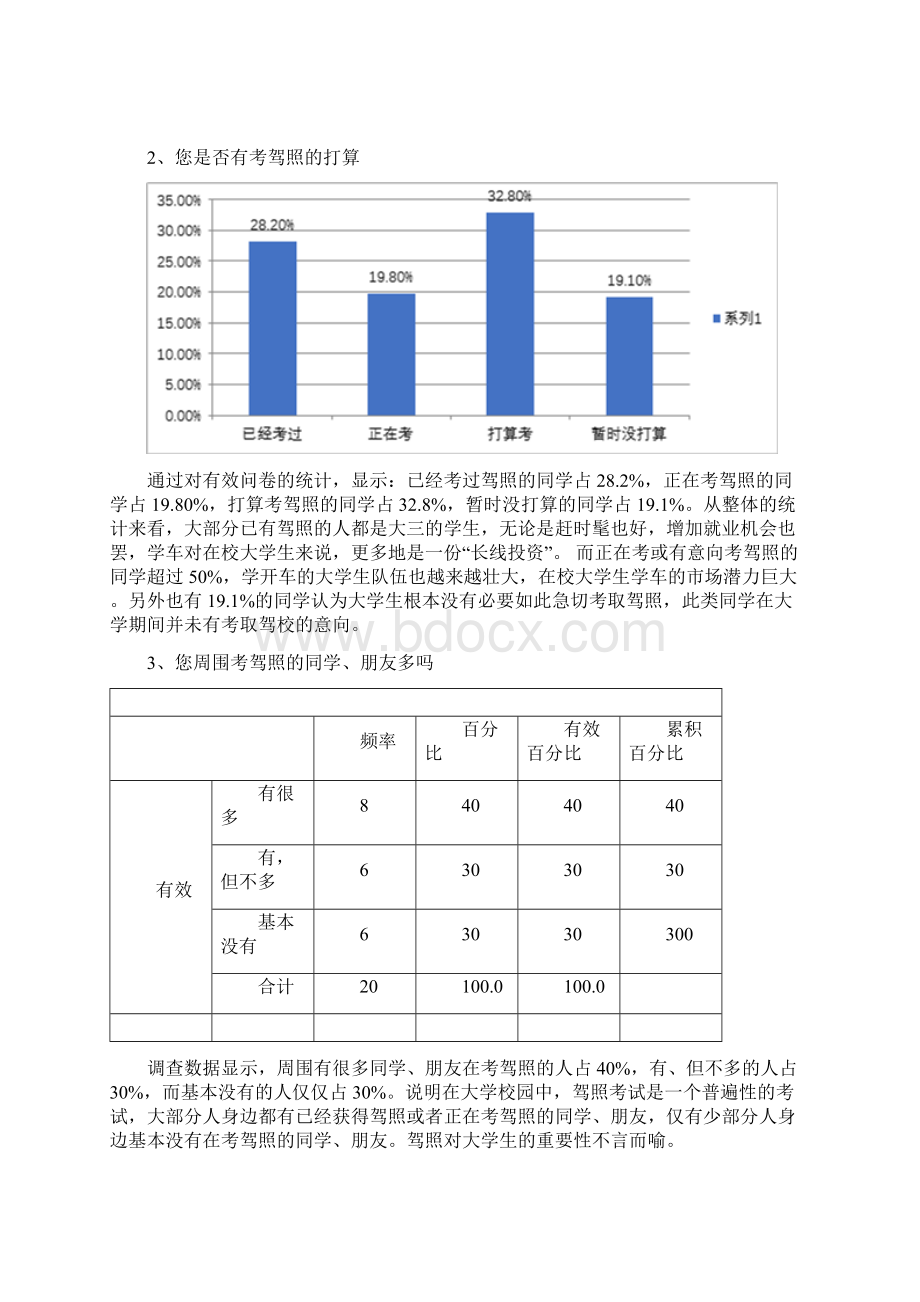 在校大学生驾照考试情况调研报告书.docx_第3页