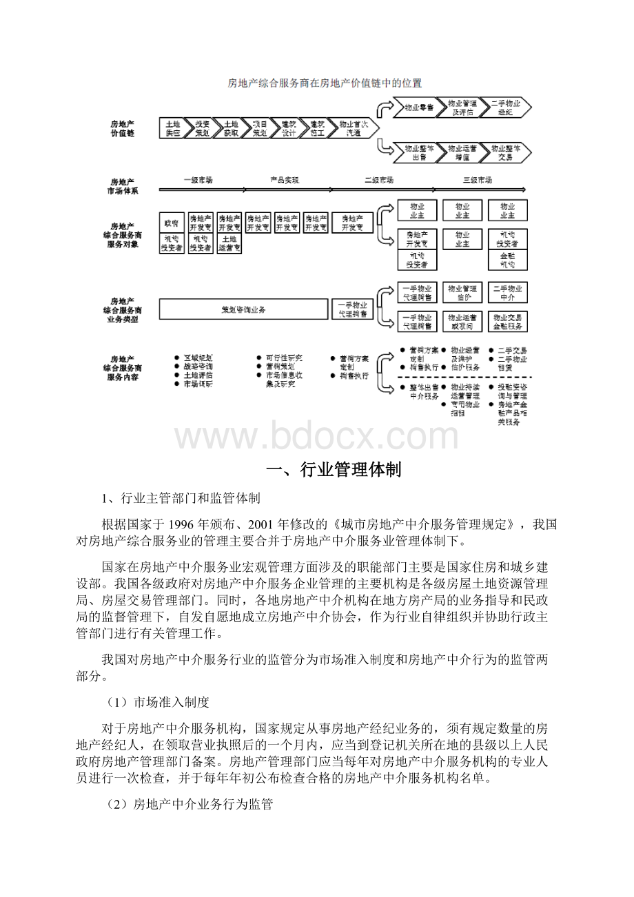 房地产综合服务行业分析报告Word格式文档下载.docx_第2页