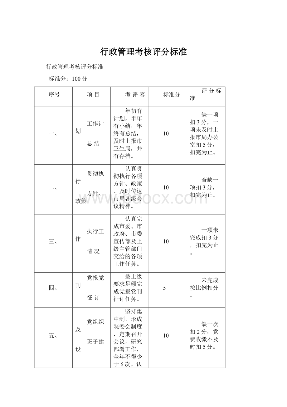 行政管理考核评分标准Word文档下载推荐.docx