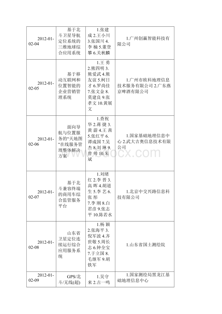 卫星导航定位科学技术奖评选出的获奖项目Word格式.docx_第3页