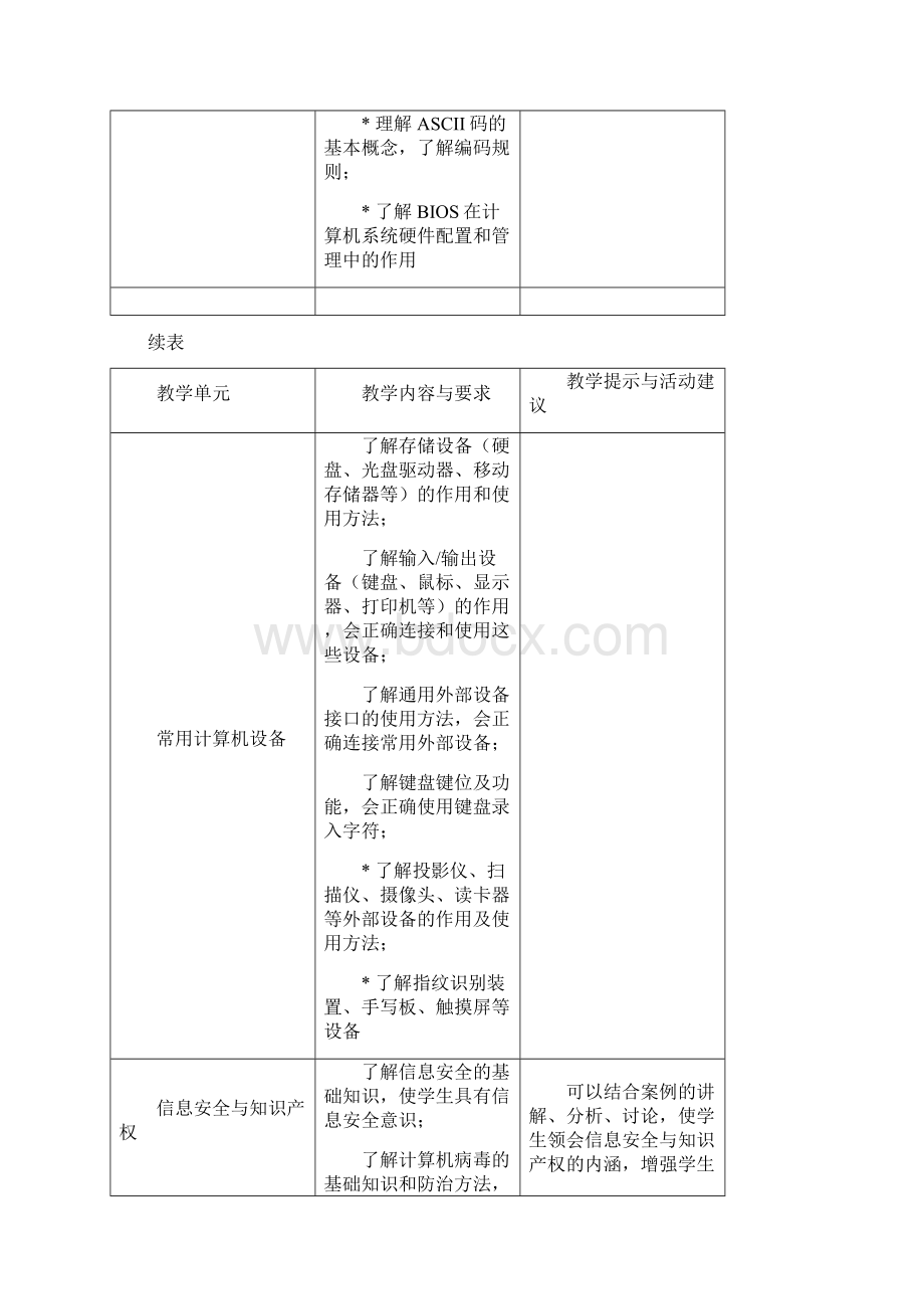 中等职业学校计算机应用基础教学大纲Word文档下载推荐.docx_第3页