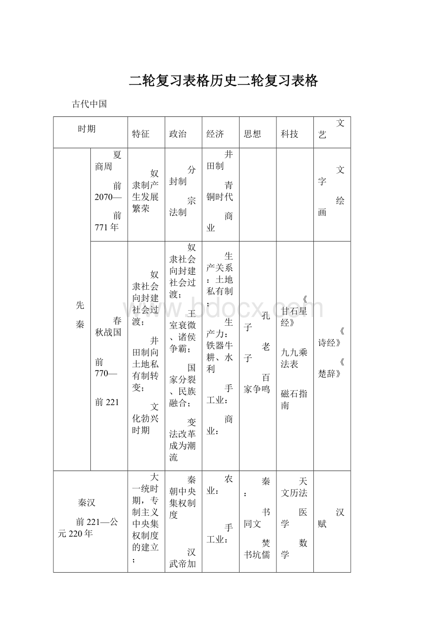 二轮复习表格历史二轮复习表格.docx