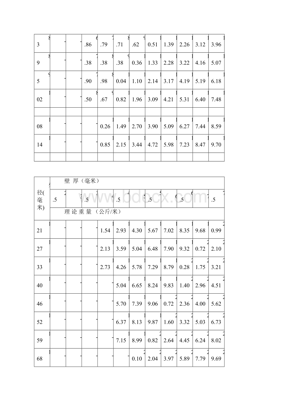 无缝钢管尺寸重量规格表Word格式.docx_第2页