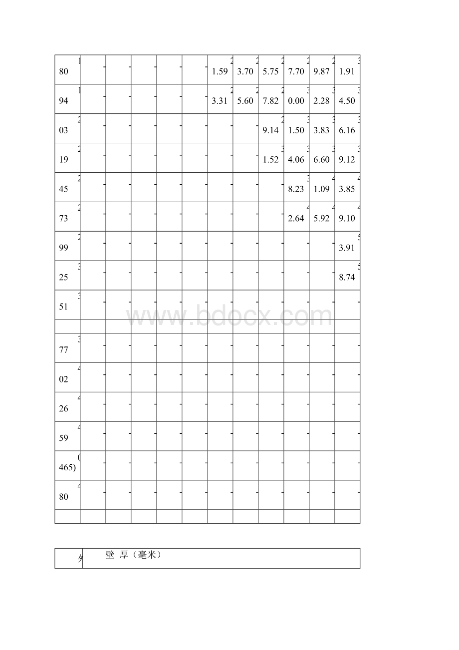 无缝钢管尺寸重量规格表Word格式.docx_第3页