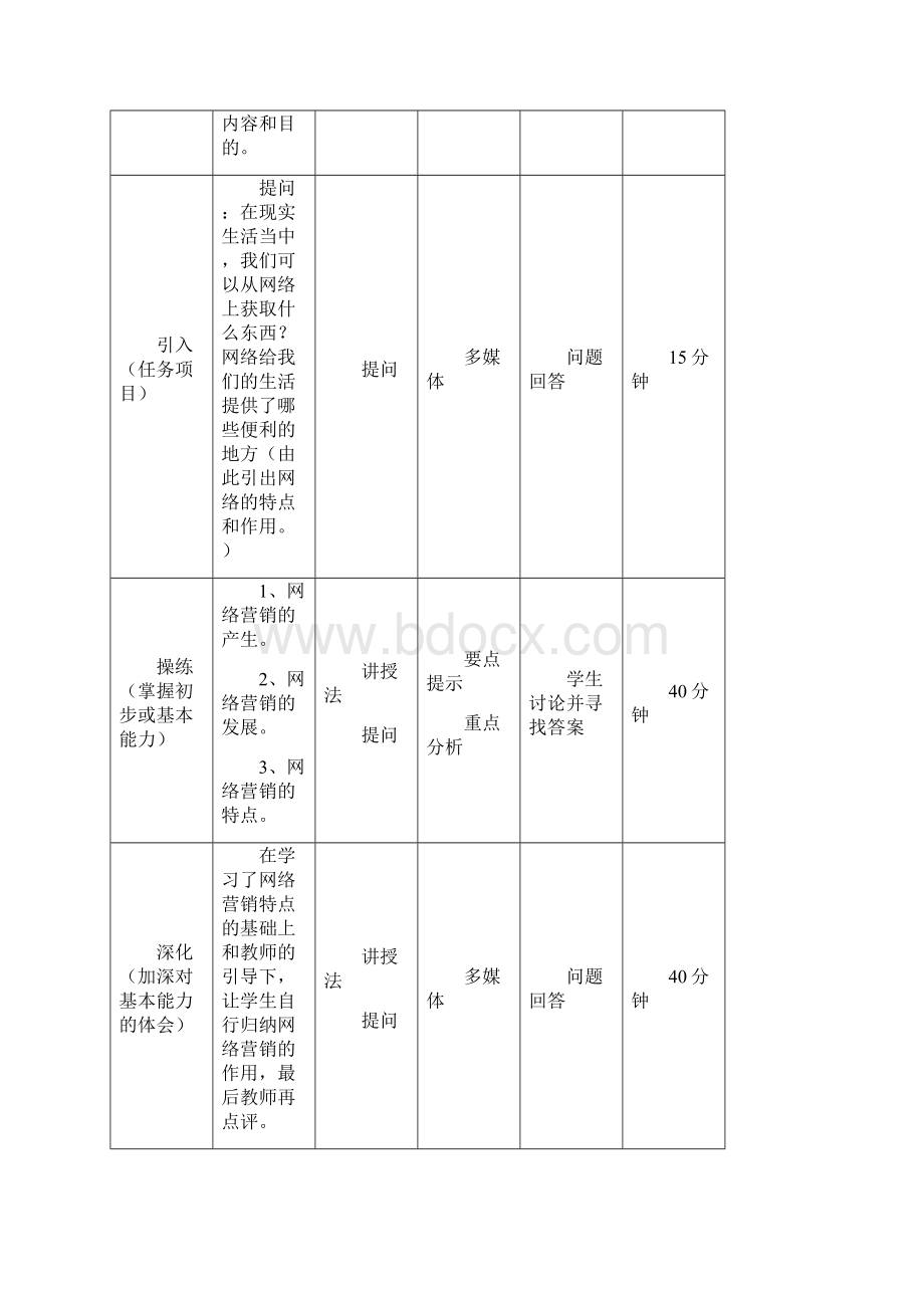 网络营销教案课程单元教学设计.docx_第2页