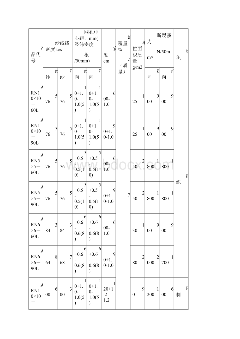 JCT耐碱玻璃纤维网格布.docx_第2页