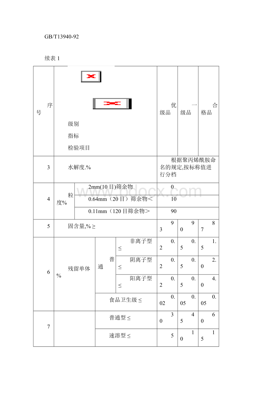 聚丙烯酰胺质量检测报告.docx_第2页