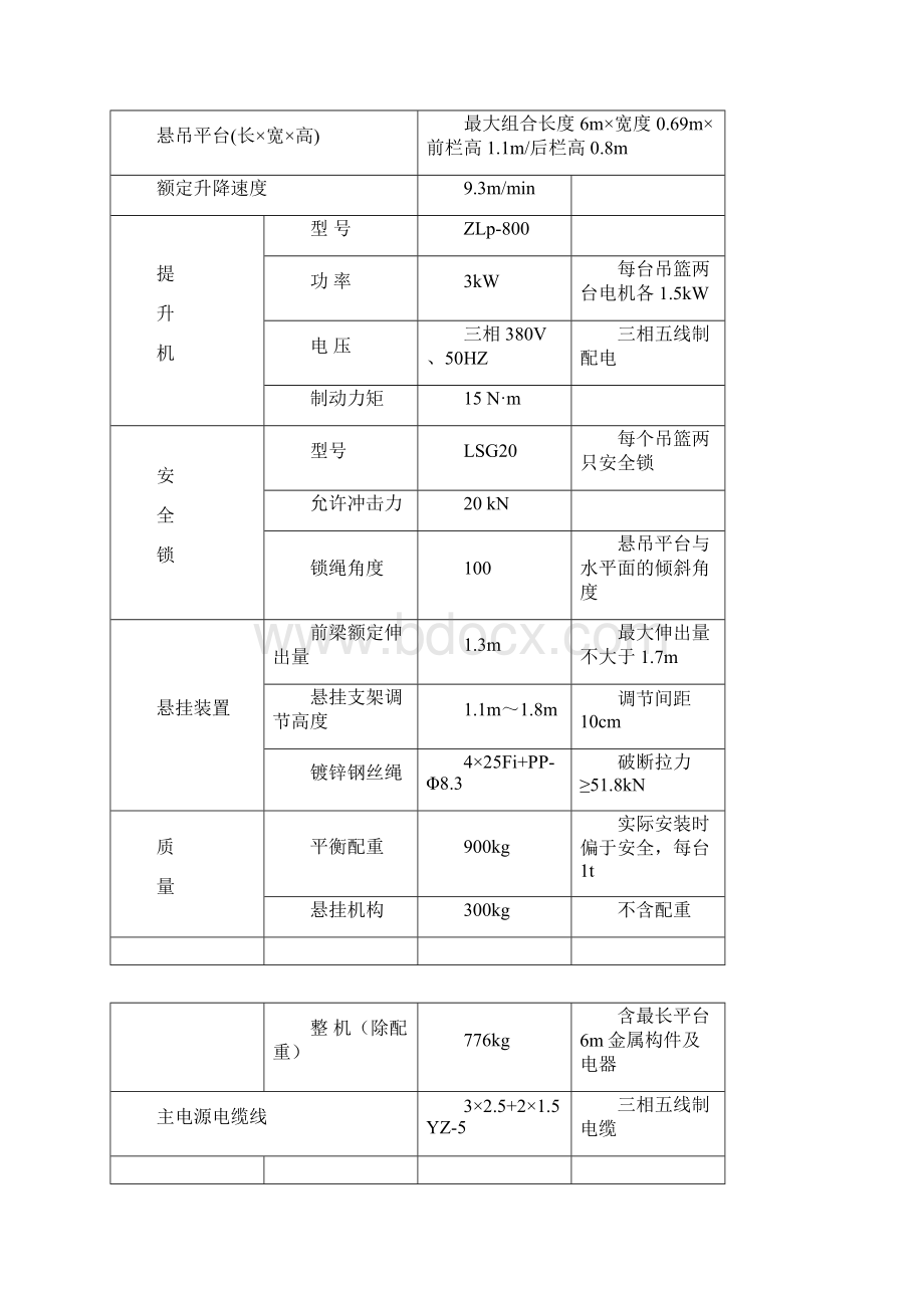 吊篮施工方案装饰改造工程.docx_第2页