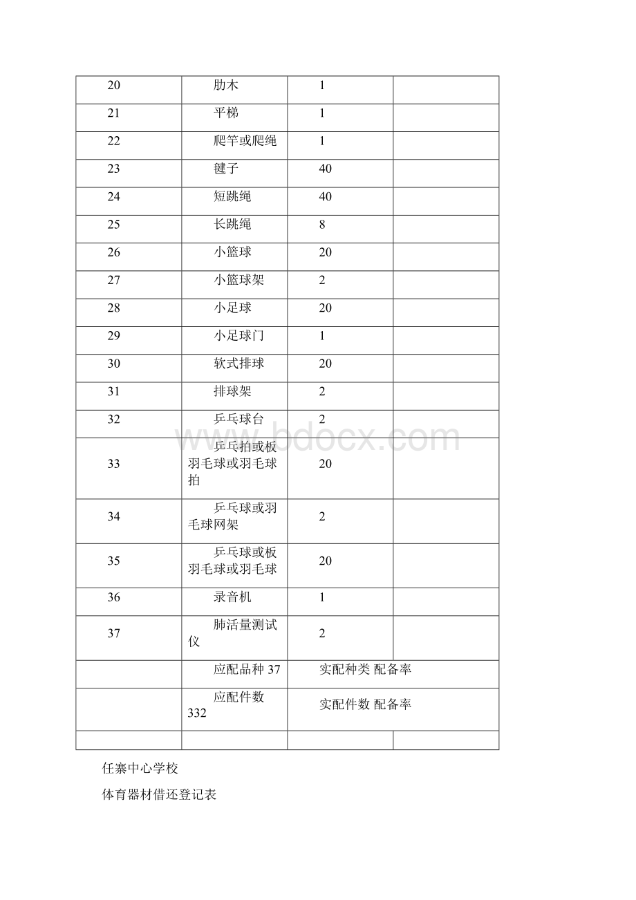 小学体育器材基本标准及配备情况表文档格式.docx_第2页